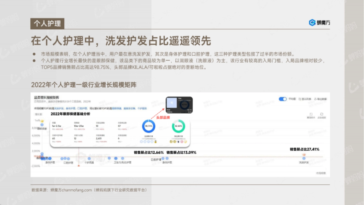 蝉妈妈:抖音日用百货行业报告_第8页