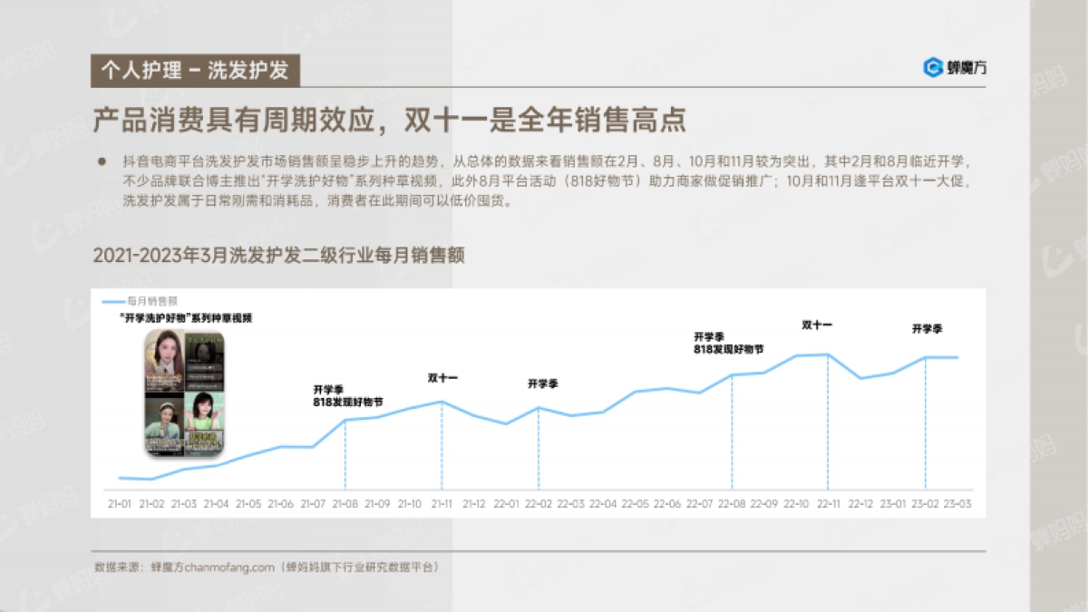 蝉妈妈:抖音日用百货行业报告_第9页