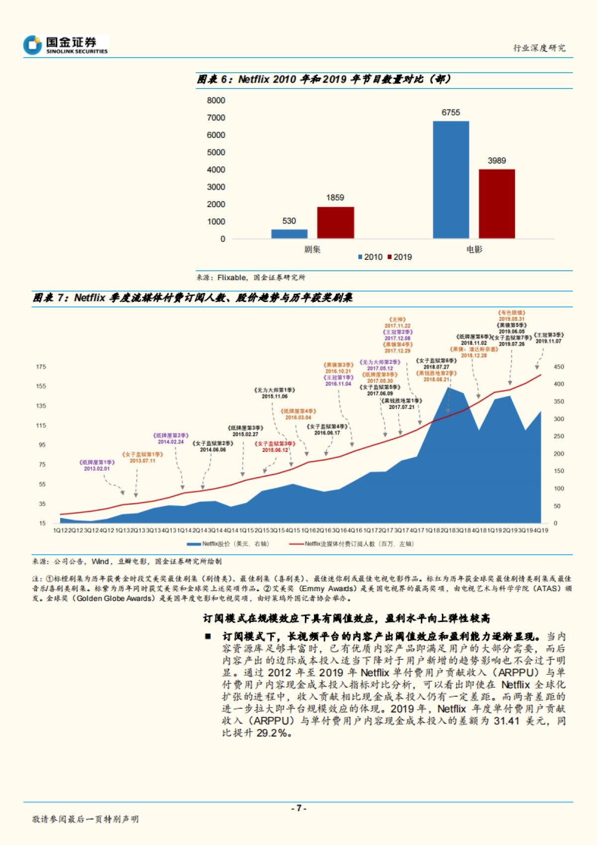 传播与文化行业研究：王者谁定，看美国长视频行业内容与渠道之争_第7页