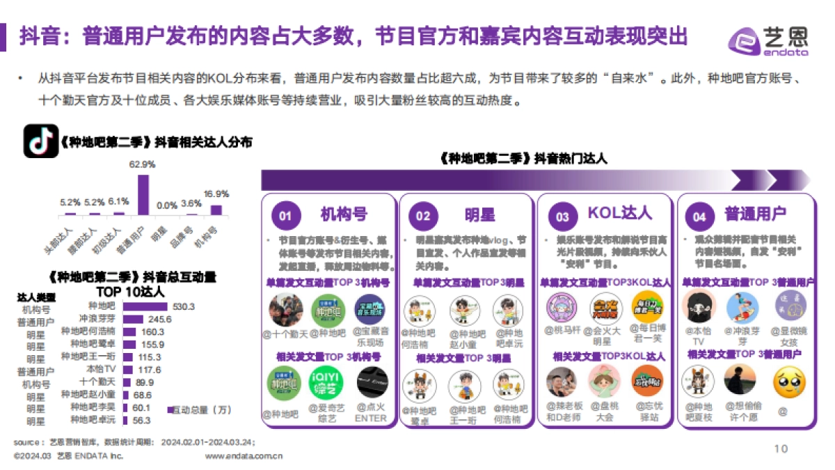 传媒行业：《种地吧2》节目&品牌社媒营销效果洞察分析_第10页