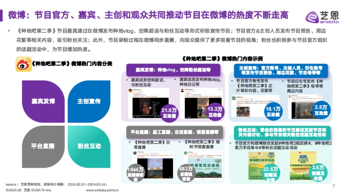 传媒行业：《种地吧2》节目&品牌社媒营销效果洞察分析_第7页