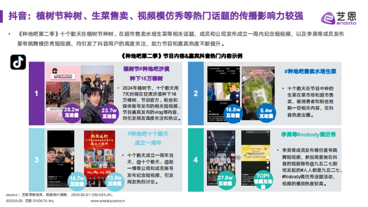 传媒行业：《种地吧2》节目&品牌社媒营销效果洞察分析_第9页