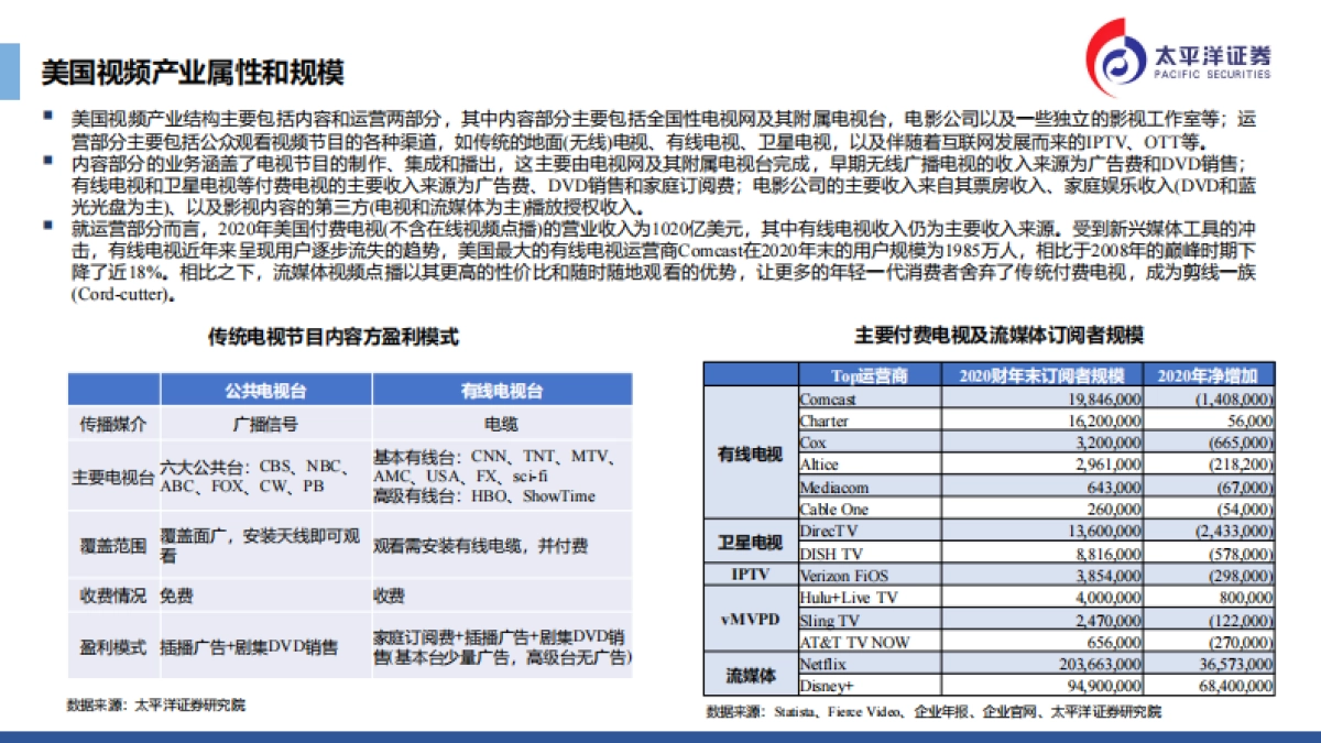 传媒行业：美国视频产业深度研究-太平洋证券_第6页