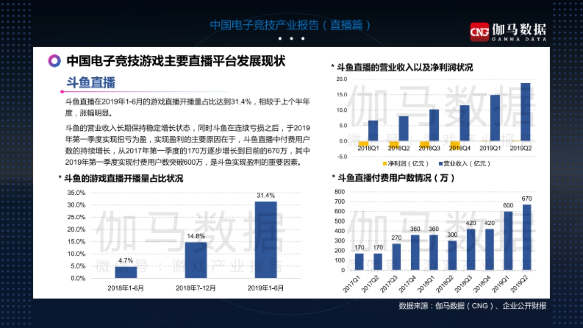 传媒行业：中国电子竞技产业报告（直播篇）-伽马数据_第10页
