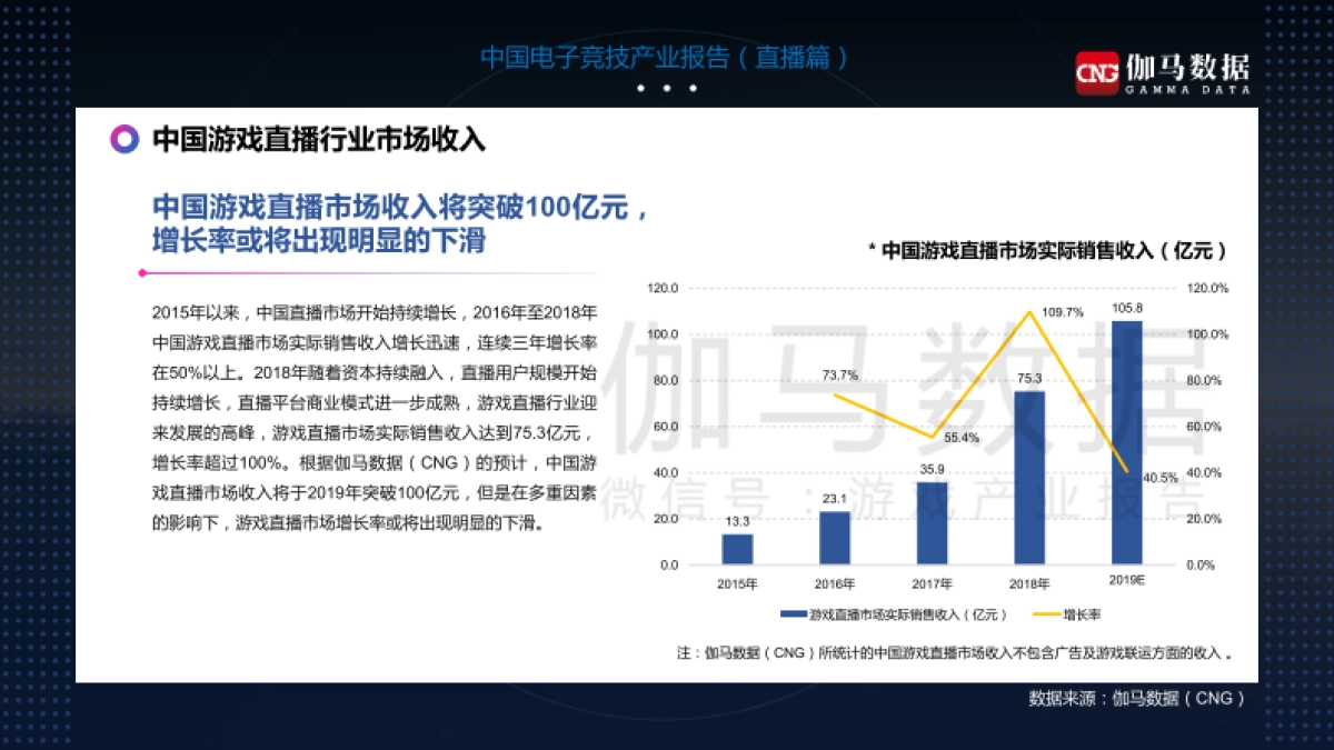 传媒行业：中国电子竞技产业报告（直播篇）-伽马数据_第5页