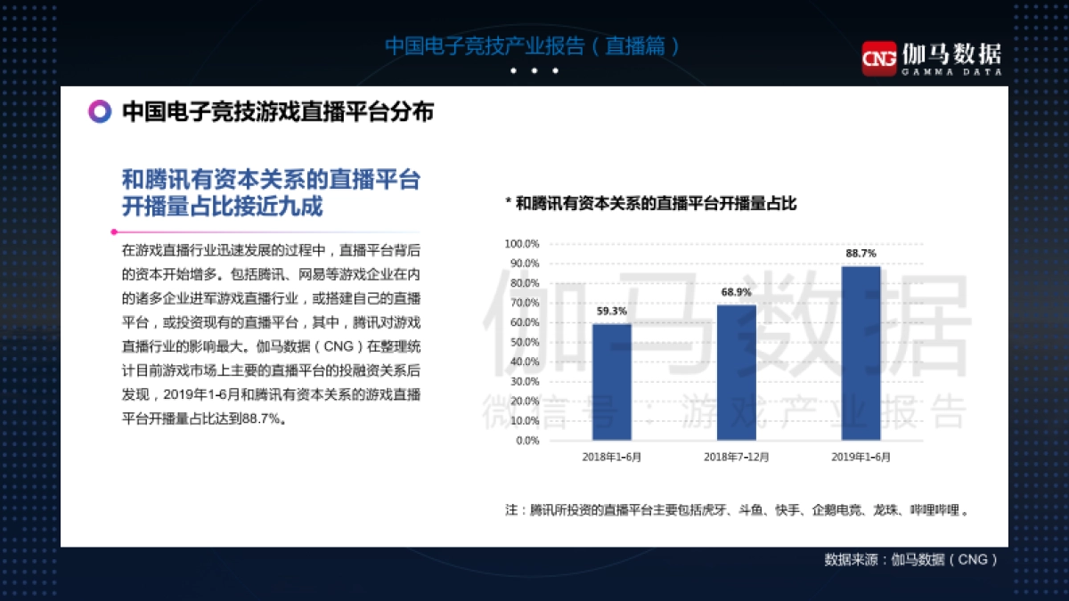 传媒行业：中国电子竞技产业报告（直播篇）-伽马数据_第9页
