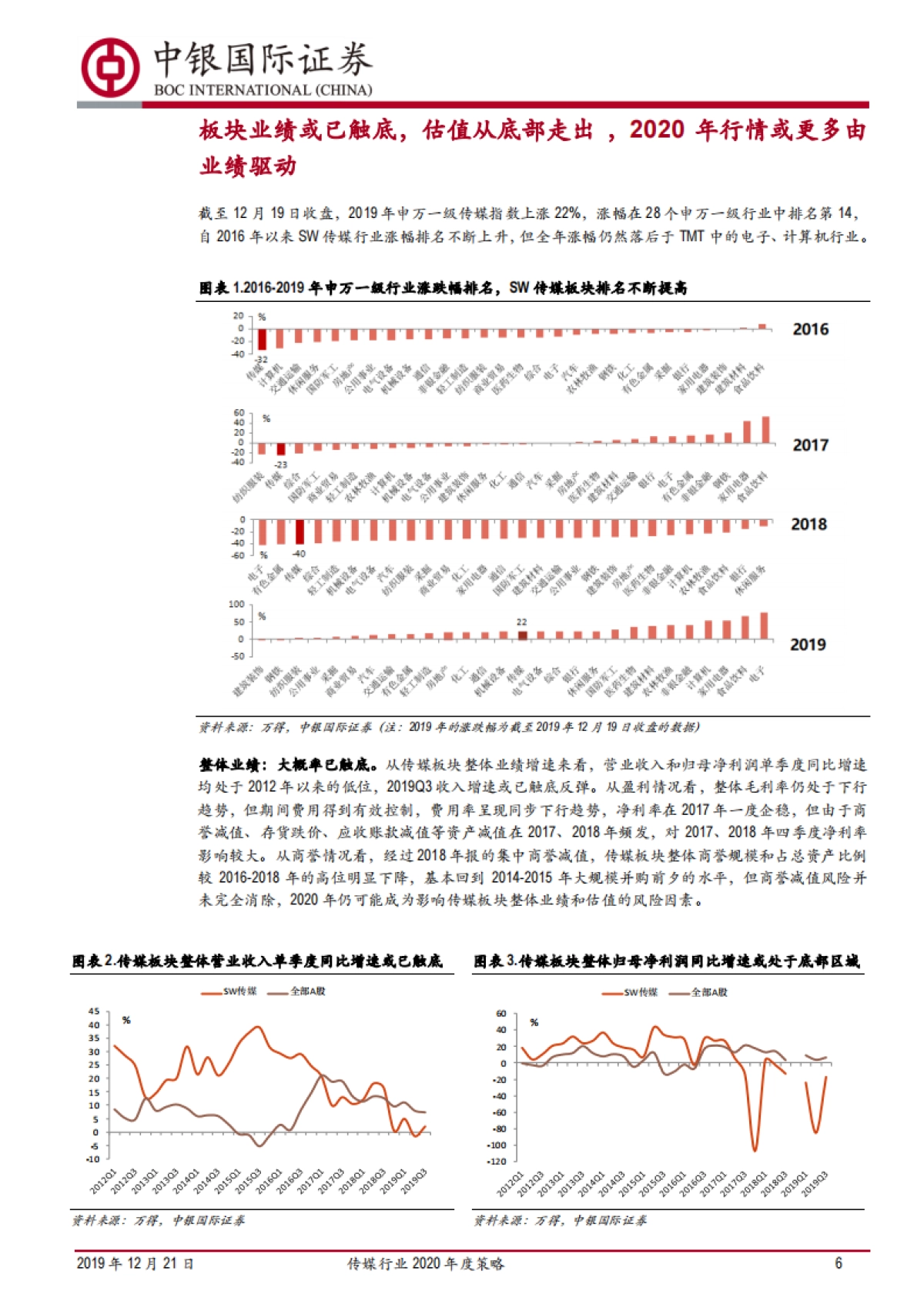 传媒行业2020年度策略报告：业绩为王，“游戏+影视+体育”吹响进攻号角_第6页