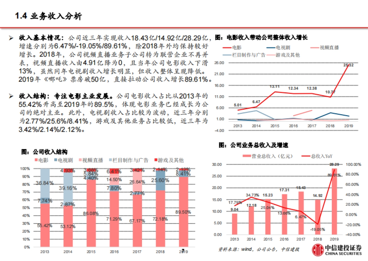 传媒行业报告-光线传媒：行稳致远，把握三次发展机遇，行业龙头呼之欲出-中信建投-46页_第8页
