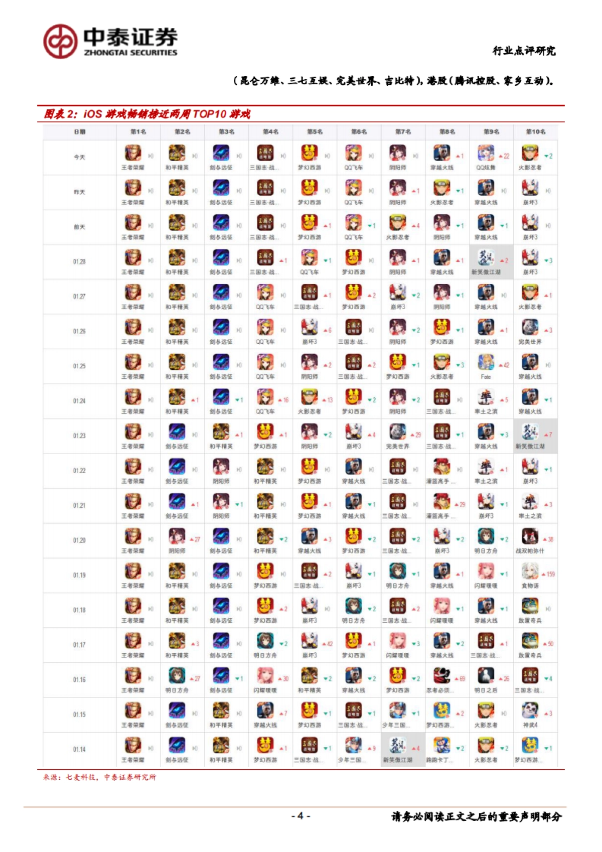 传媒行业点评报告：“宅”娱乐，传媒板块哪些细分领域最受益？_第4页