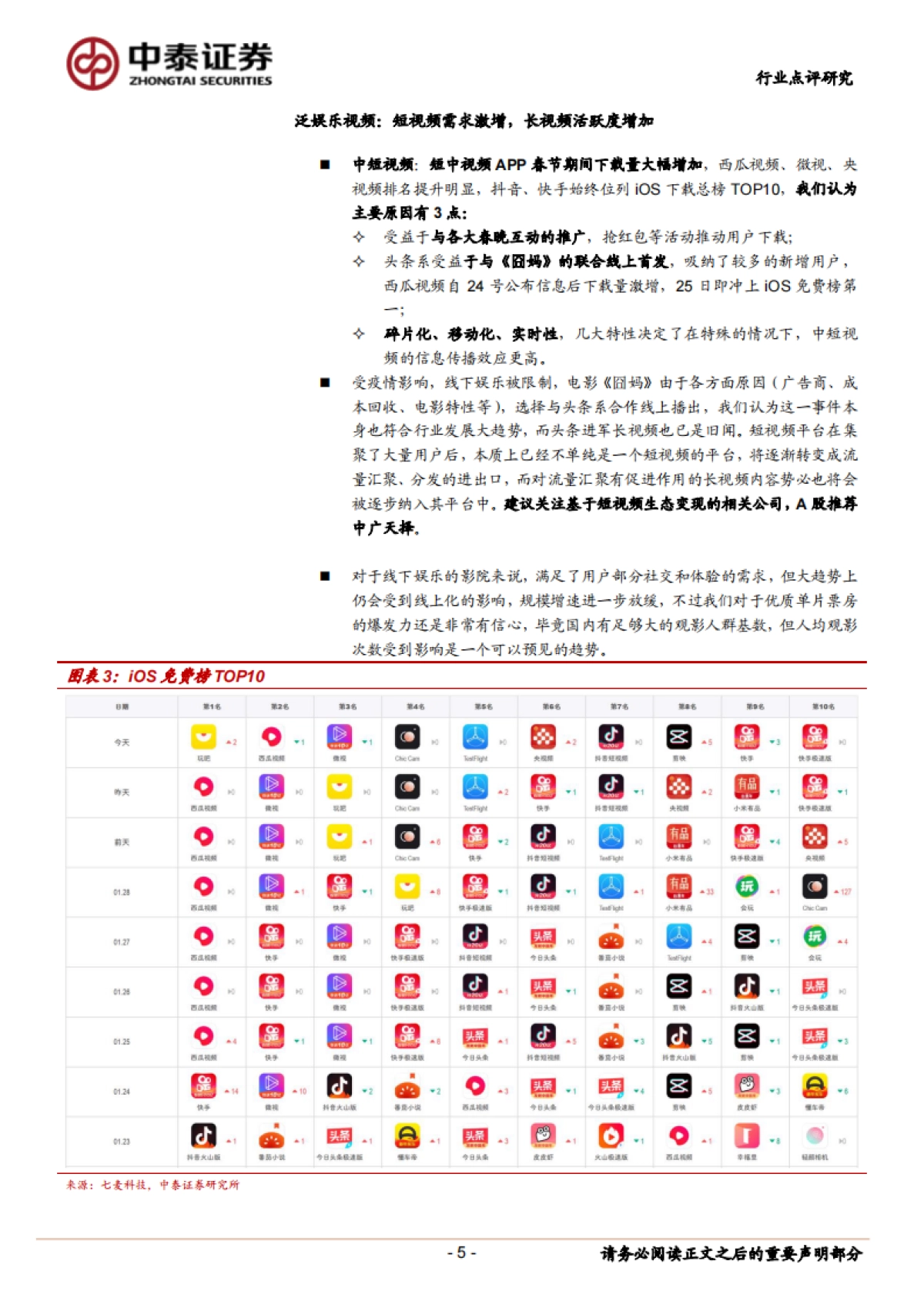 传媒行业点评报告：“宅”娱乐，传媒板块哪些细分领域最受益？_第5页