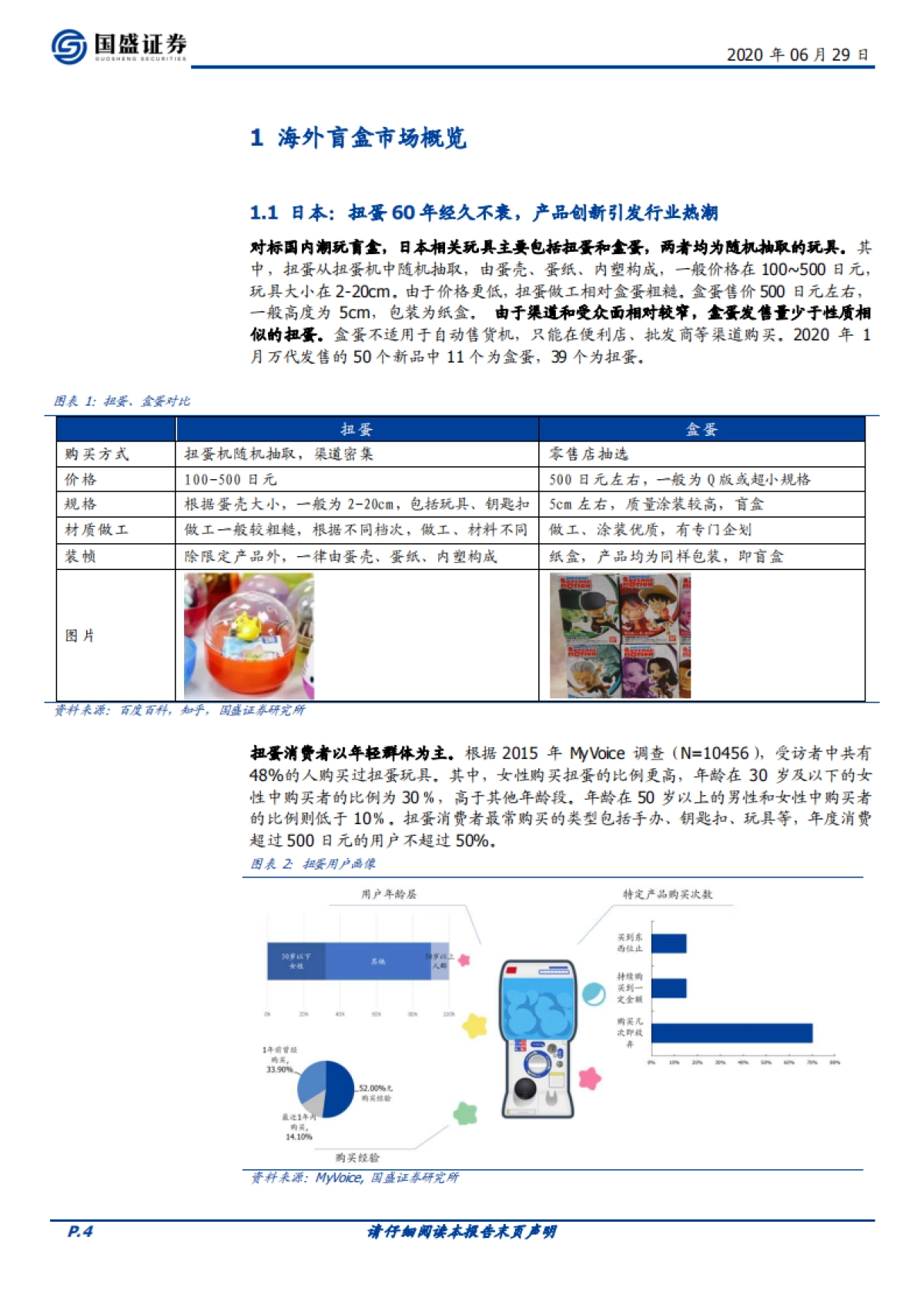 传媒行业深度：潮玩盲盒系列报告二-从Funko、Sanrio看美日潮玩行业发展_第4页