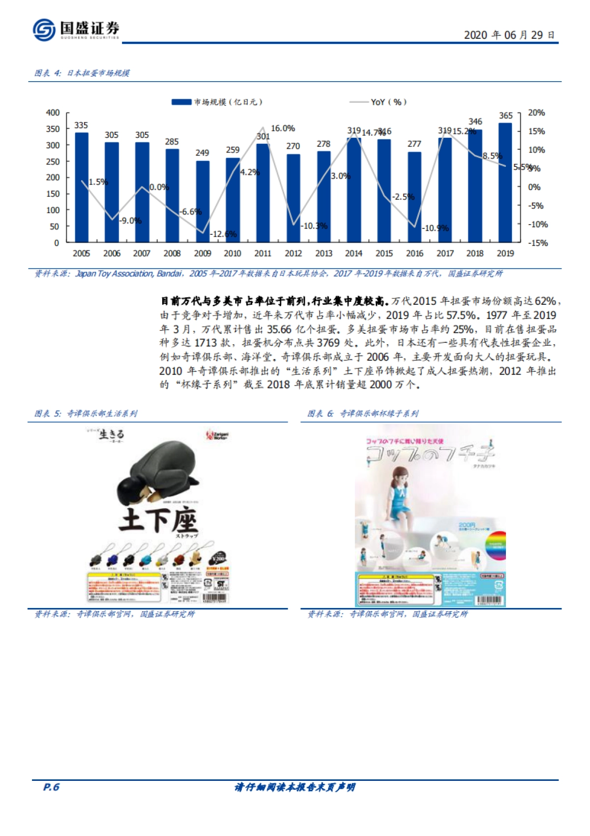 传媒行业深度：潮玩盲盒系列报告二-从Funko、Sanrio看美日潮玩行业发展_第6页