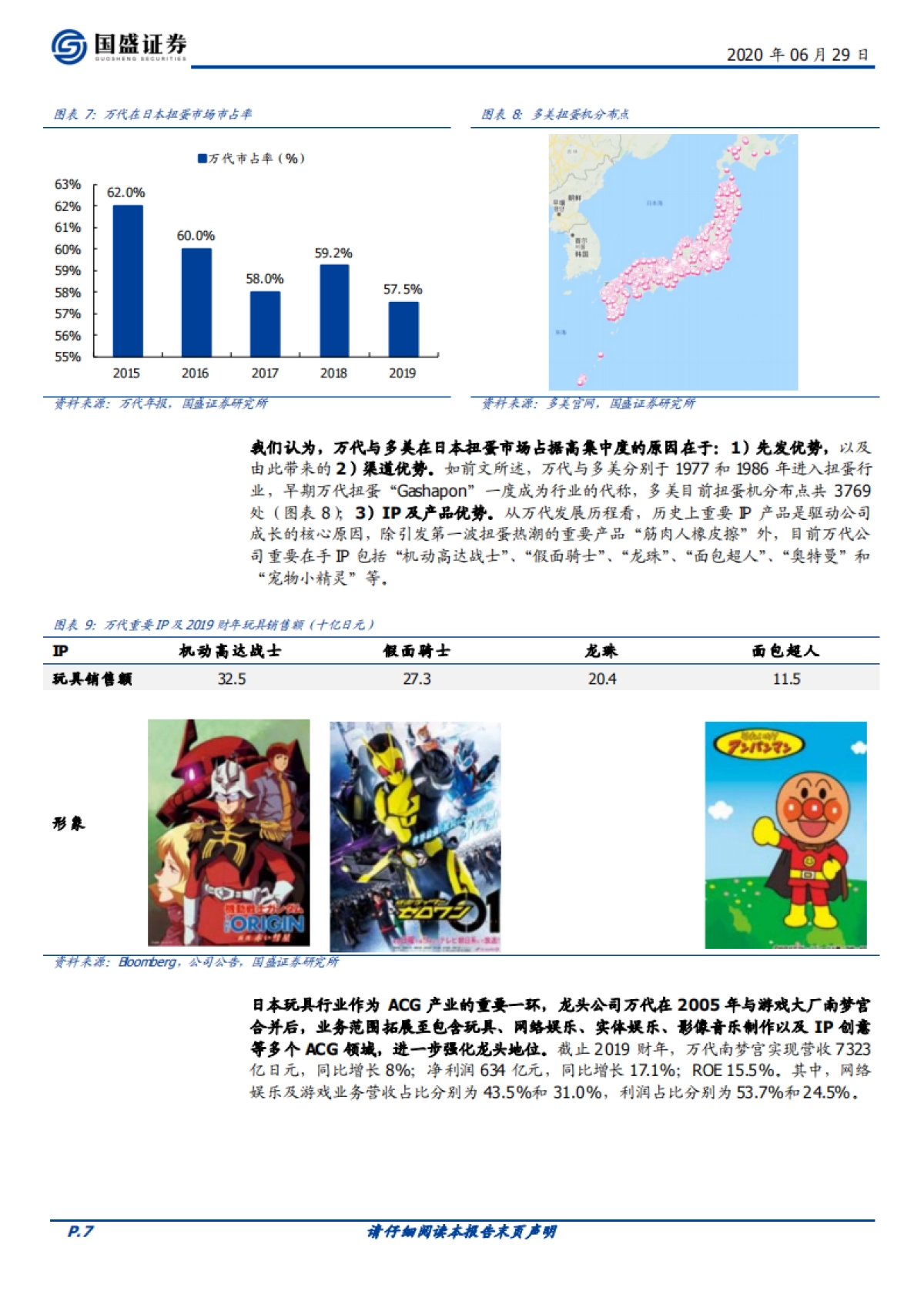 传媒行业深度：潮玩盲盒系列报告二-从Funko、Sanrio看美日潮玩行业发展_第7页