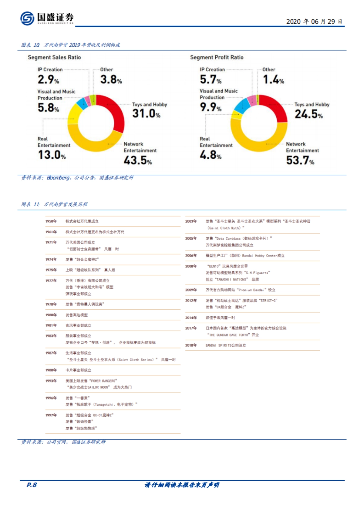 传媒行业深度：潮玩盲盒系列报告二-从Funko、Sanrio看美日潮玩行业发展_第8页