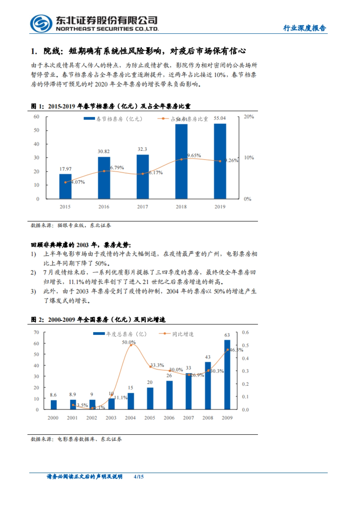 传媒行业深度报告:《囧妈》生新机,线上生活获增量时间_第4页