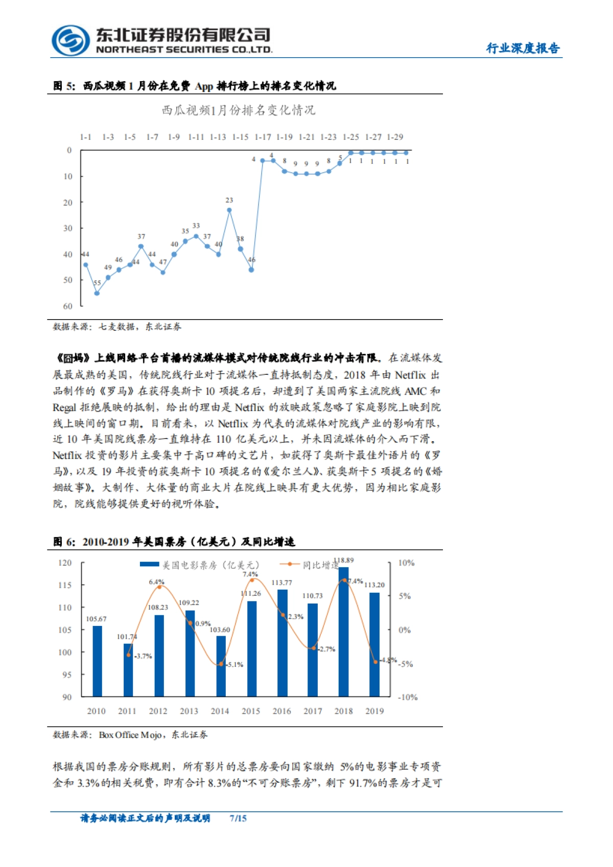 传媒行业深度报告:《囧妈》生新机,线上生活获增量时间_第7页