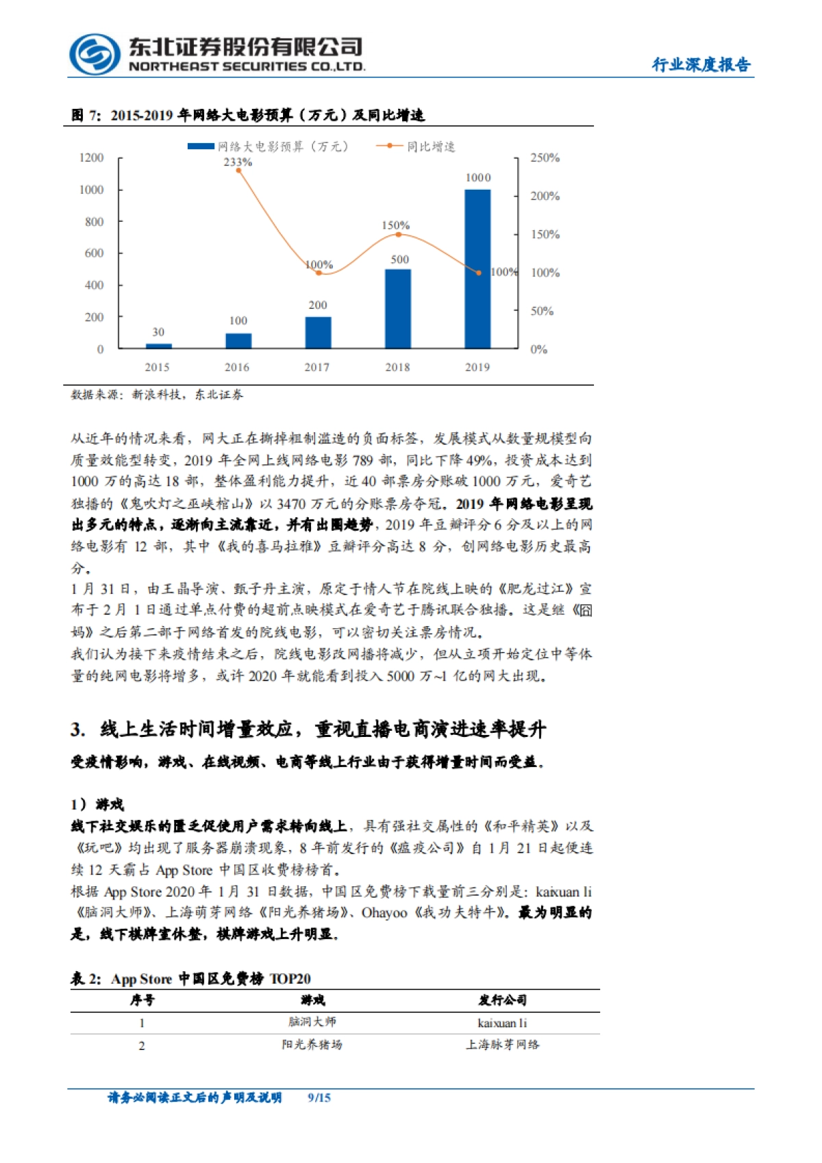 传媒行业深度报告:《囧妈》生新机,线上生活获增量时间_第9页