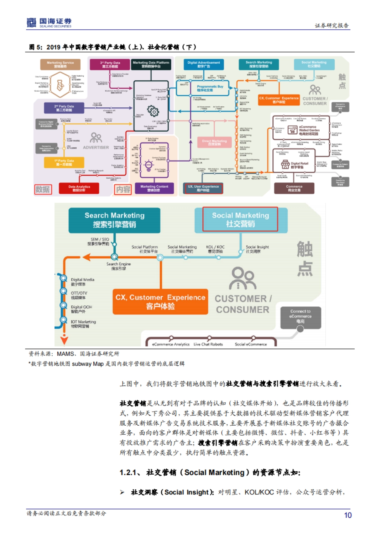传媒行业深度报告：2020中国数字营销增速放缓至14%看视频与OTT端增长_第10页
