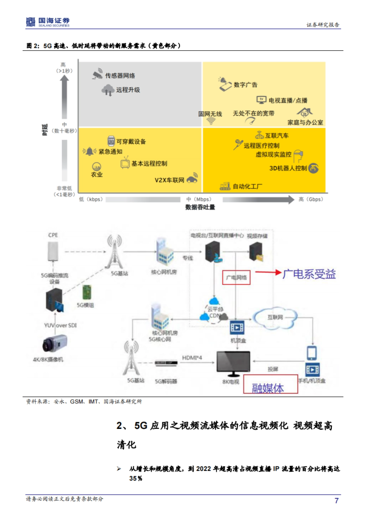 传媒行业深度报告：科技与文化双步走+5G对传媒应用场景影响之超高清视频产业_第7页