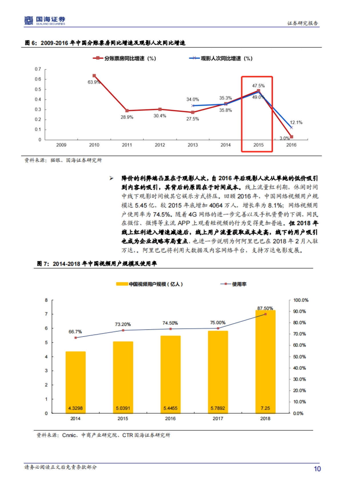 传媒行业深度报告：为什么2021年的院线仍可关注-国海证券_第10页