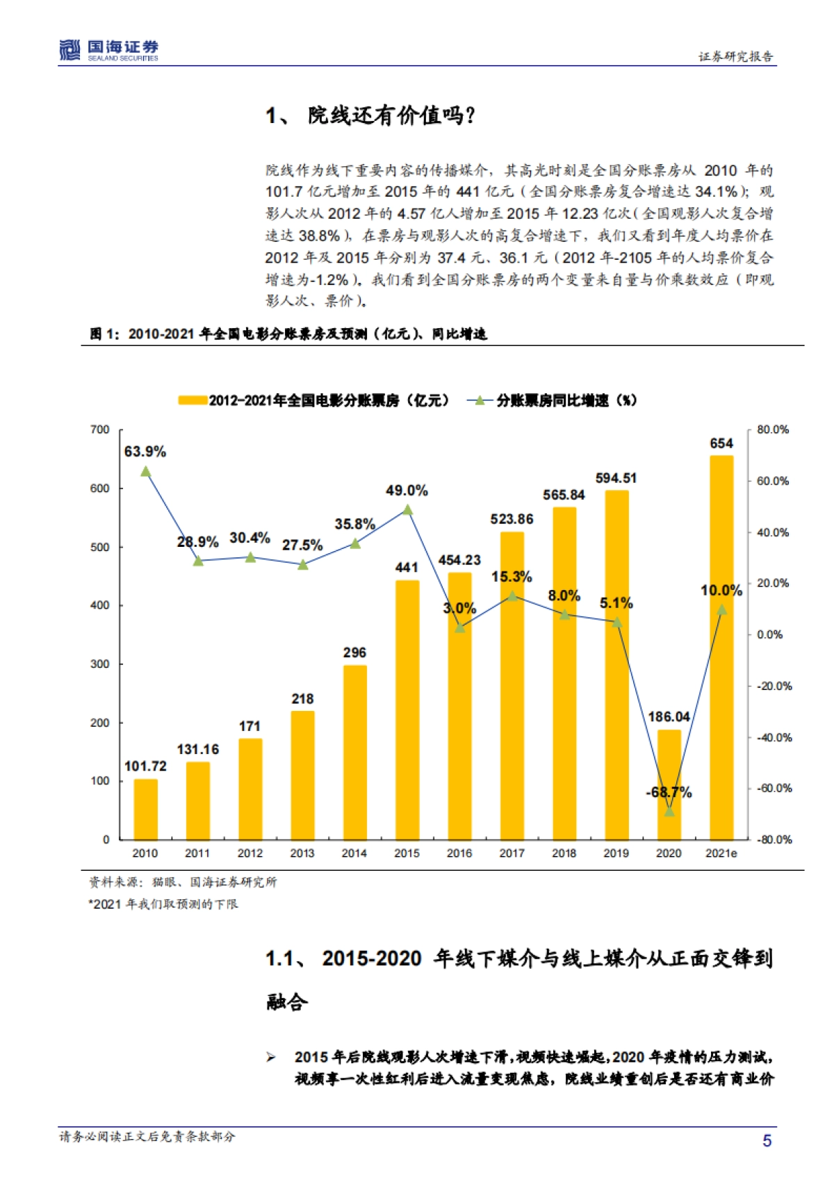 传媒行业深度报告：为什么2021年的院线仍可关注-国海证券_第5页