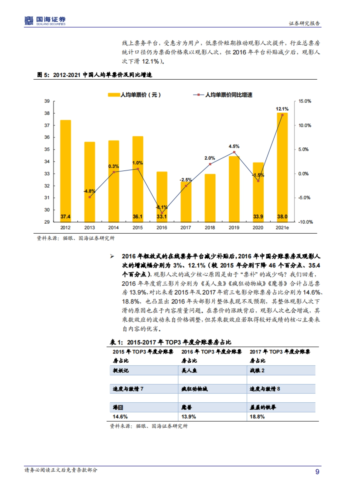 传媒行业深度报告：为什么2021年的院线仍可关注-国海证券_第9页