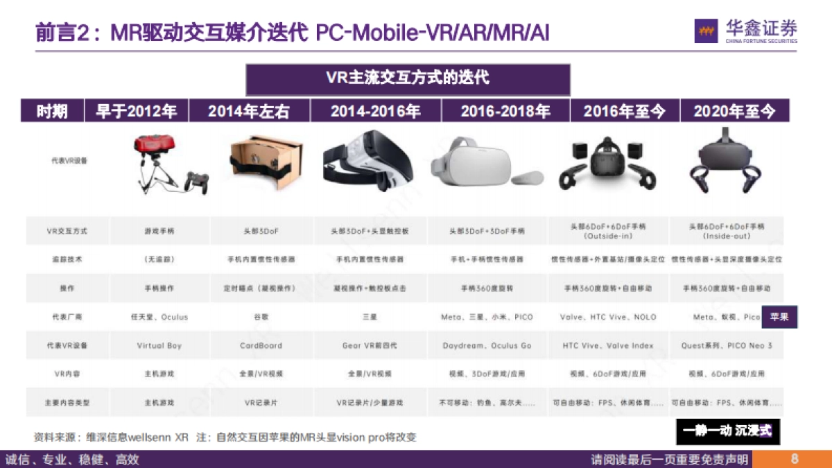 传媒行业深度报告：以MR为支点，可撬动什么？-华鑫证券-31页_第8页