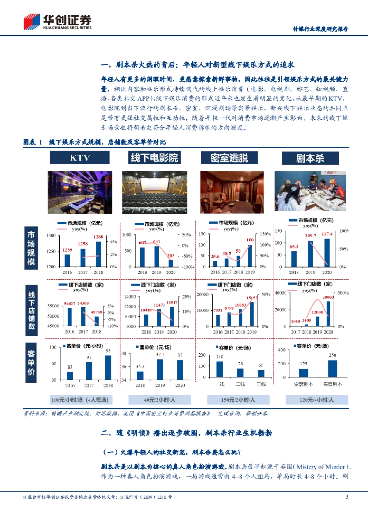 传媒行业深度研究报告:剧本杀风起,如何理解行业的格局与未来?-华创证券-23页_第5页