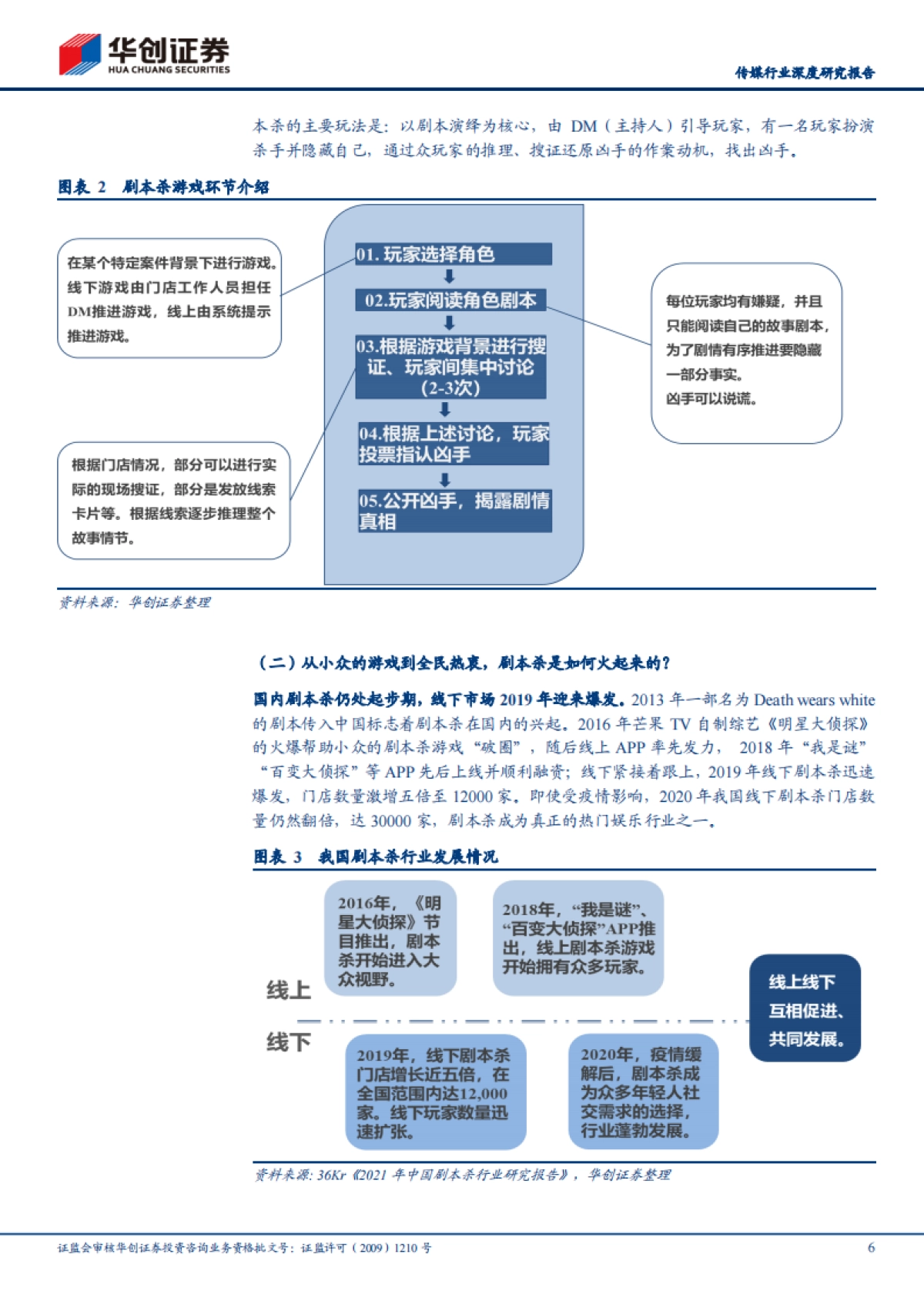 传媒行业深度研究报告:剧本杀风起,如何理解行业的格局与未来?-华创证券-23页_第6页