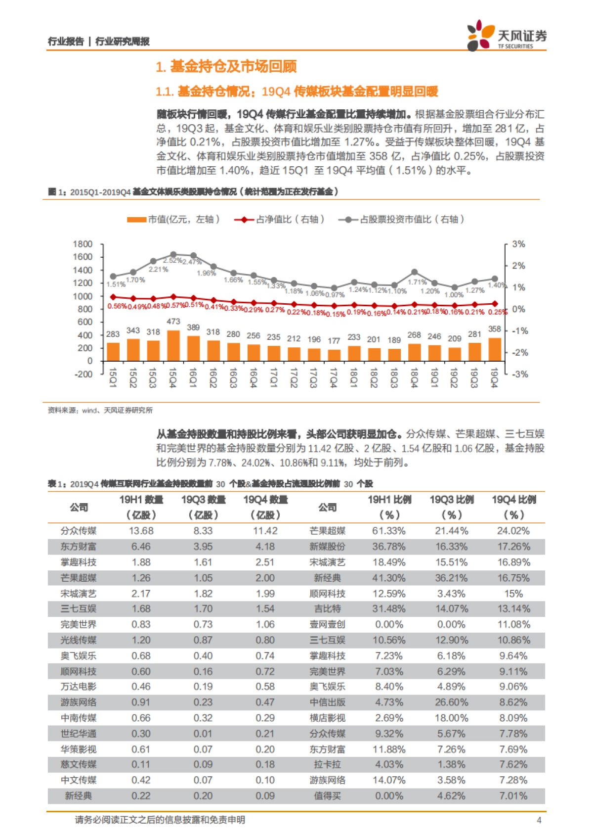 传媒行业研究周报：2月策略：虚拟经济外，还有与现实链接的渴望_第4页