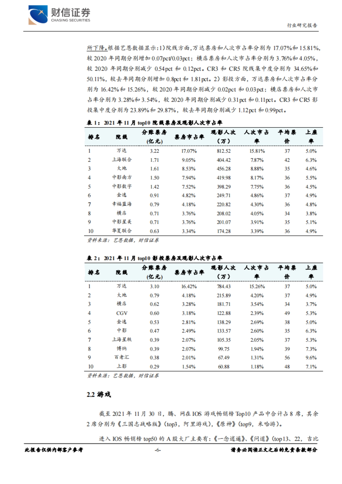 传媒行业月度报告：游戏版号有望近期重启，关注贺岁档跨年行情_第6页