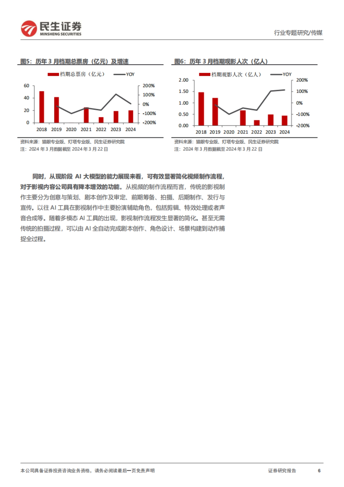 传媒行业专题报告-复盘与展望：国产大模型的进击_第6页