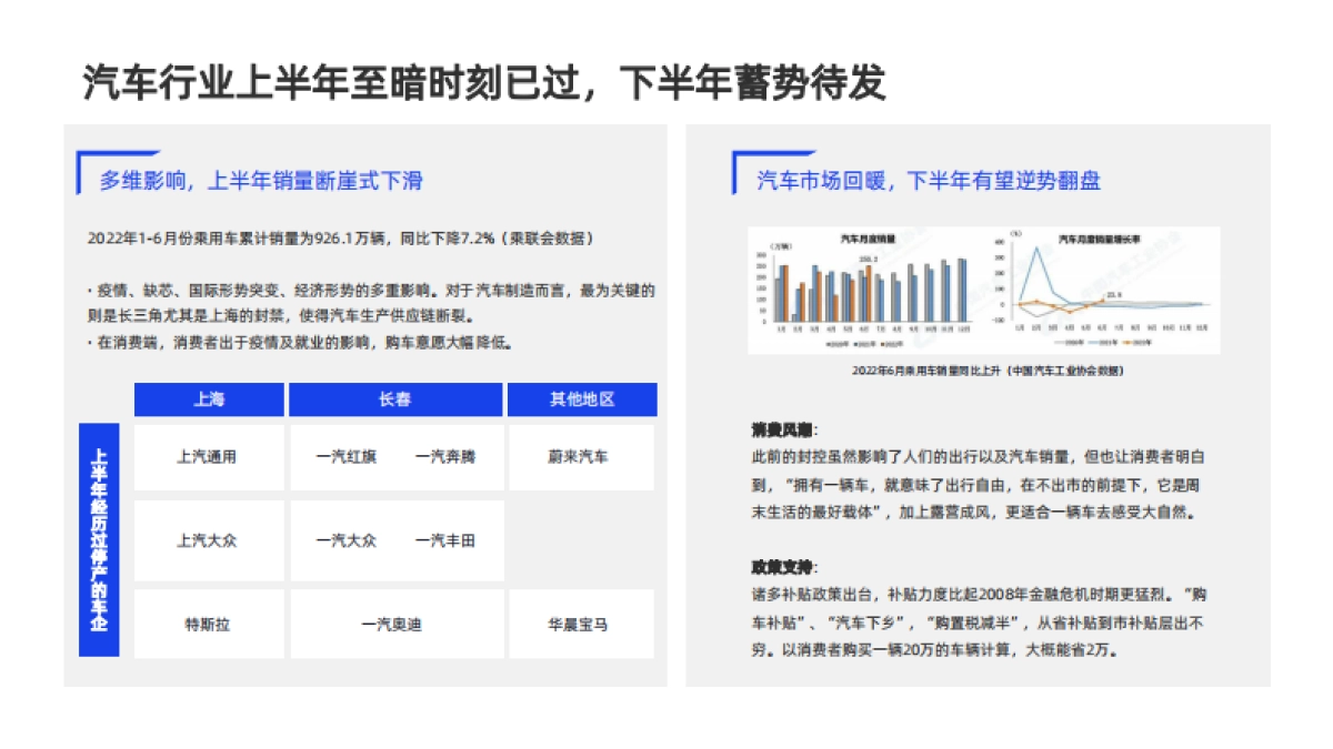 创客贴2022汽车行业内容营销白皮书_第6页