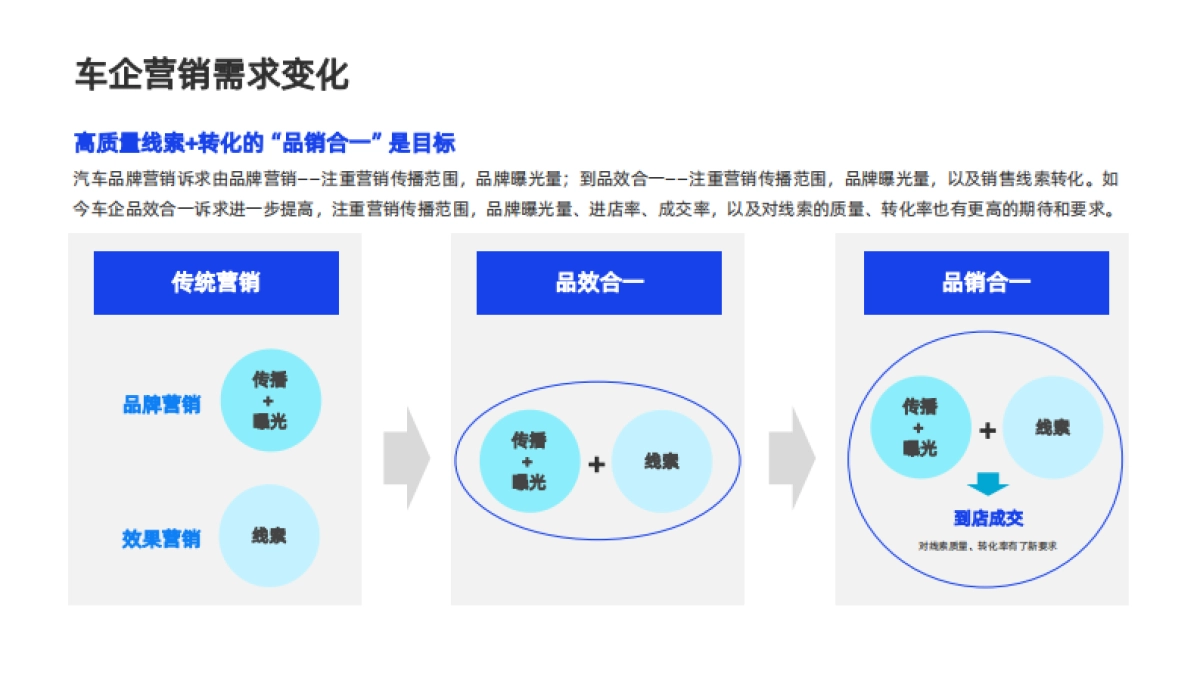 创客贴2022汽车行业内容营销白皮书_第8页