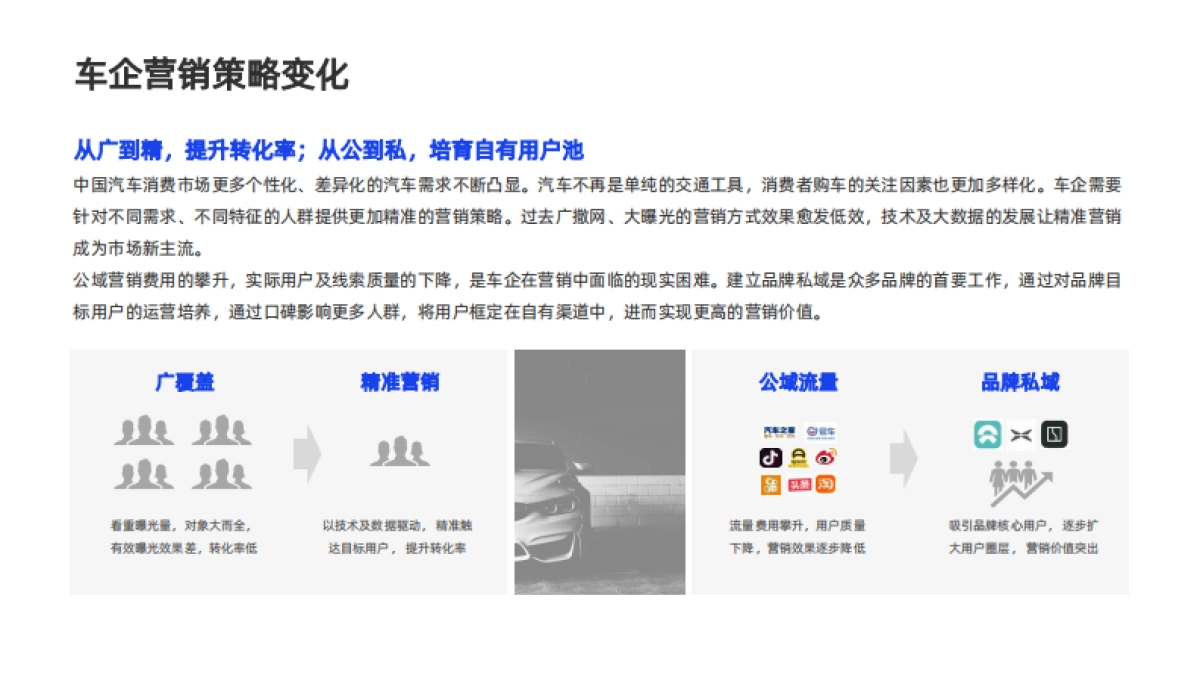 创客贴2022汽车行业内容营销白皮书_第9页
