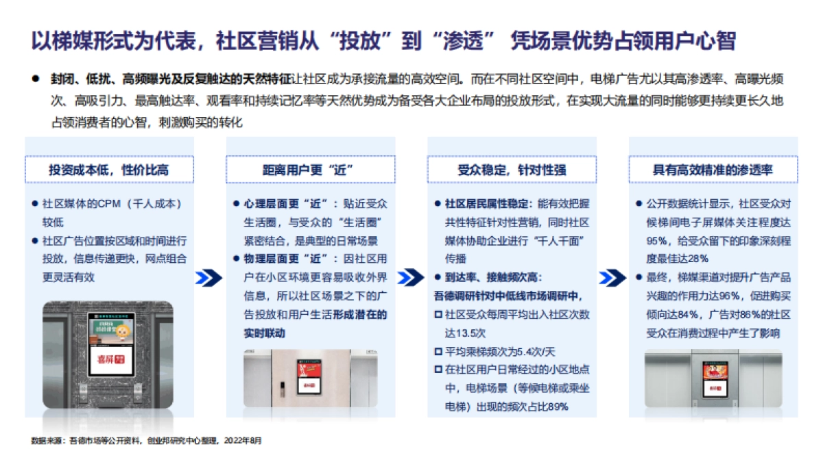 创业邦&喜屏传媒：2022社区营销行业报告_第7页