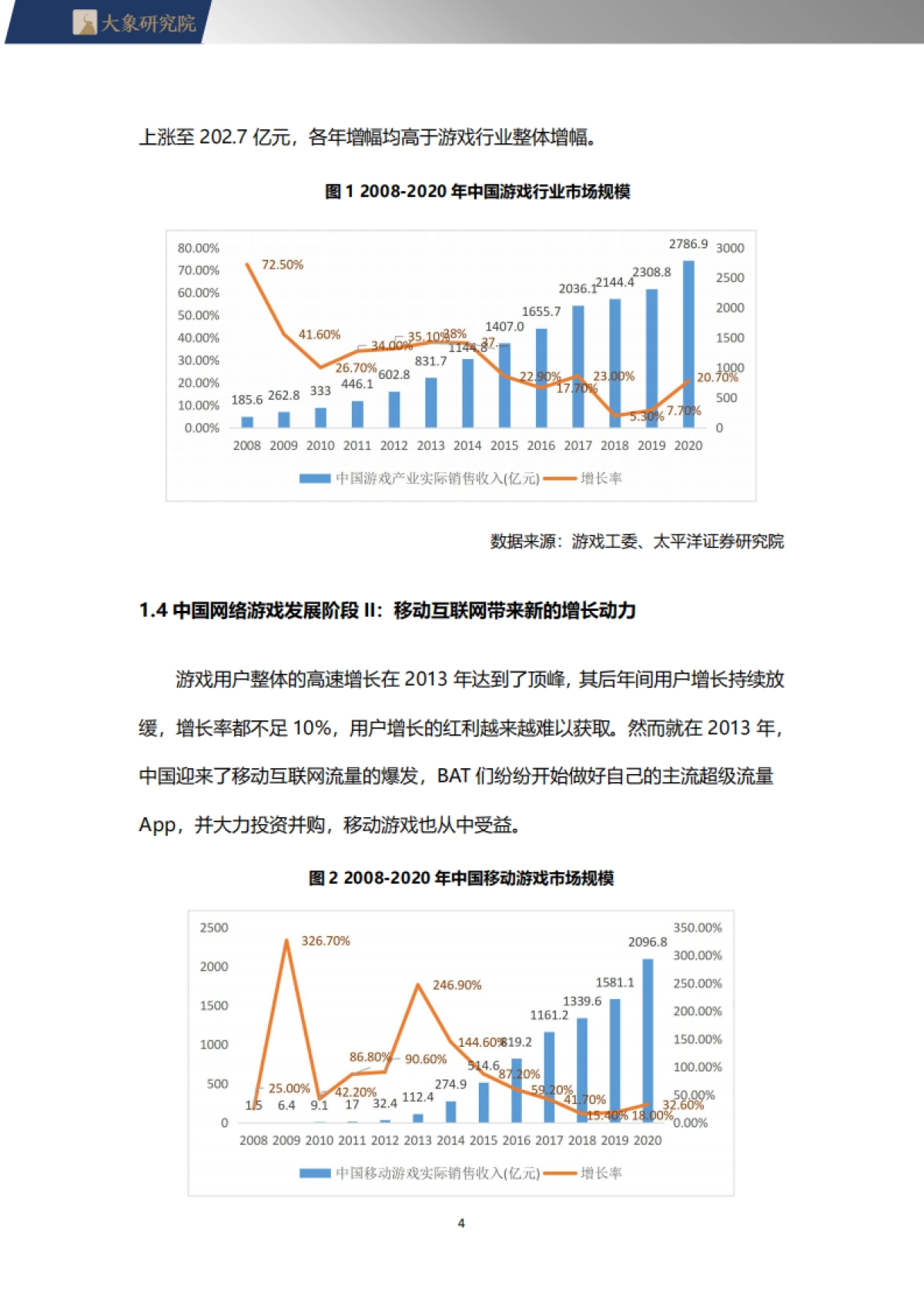 大象研究院：2022游戏行业研究报告_第4页