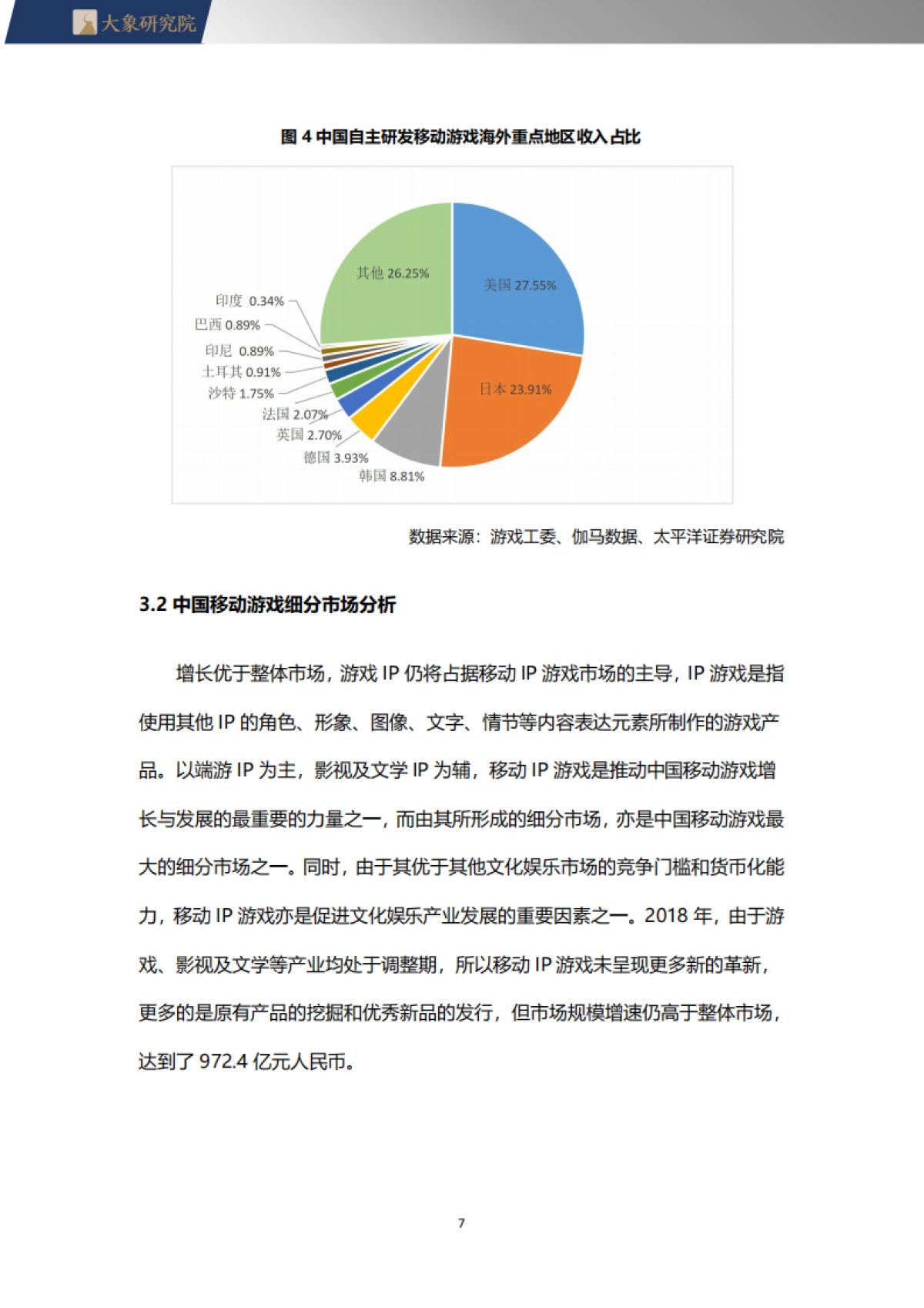 大象研究院：2022游戏行业研究报告_第7页