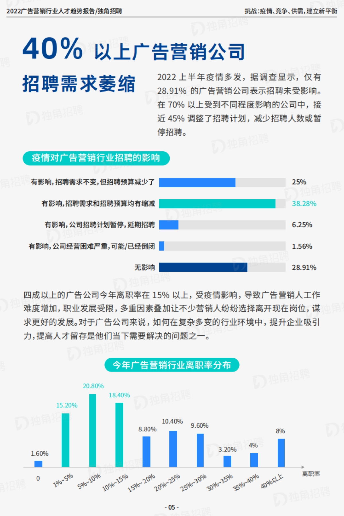独角招聘：2022广告营销行业人才趋势报告_第7页