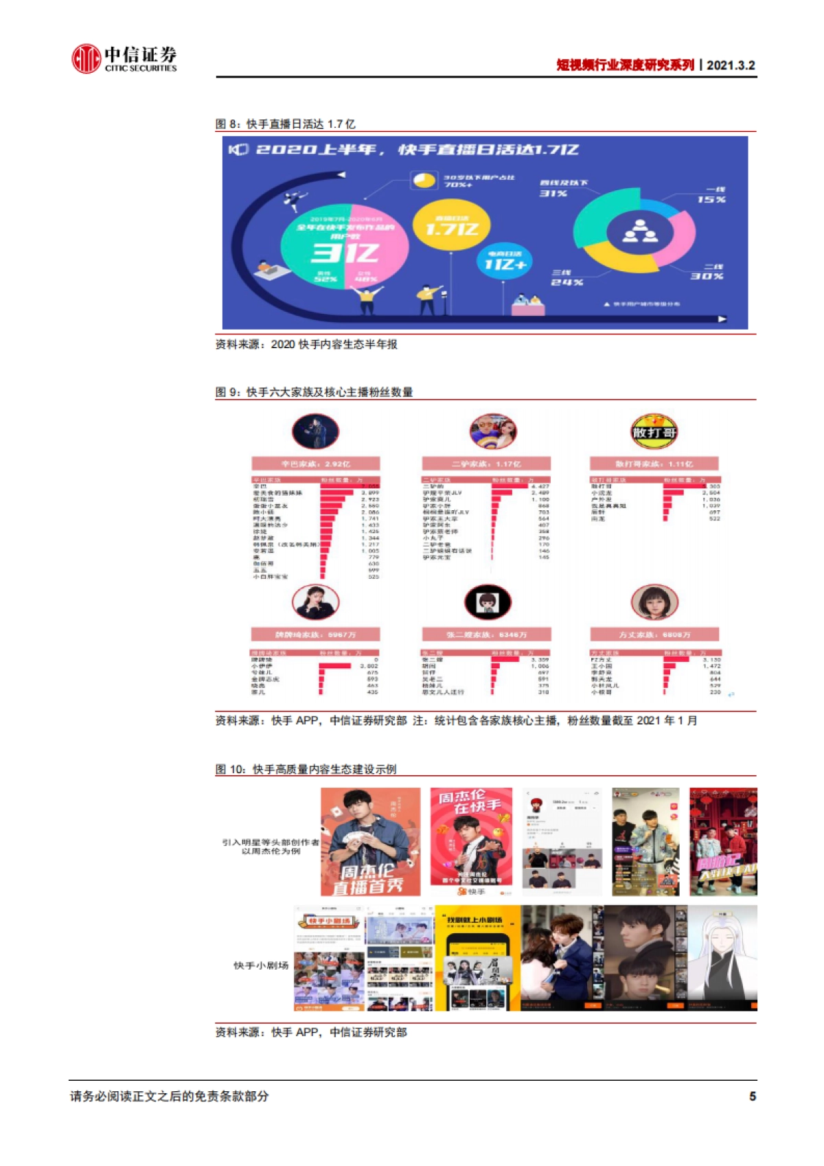短视频行业深度研究系列：快手、抖音、视频号对比，竞争趋紧，运营体系成关键_第10页