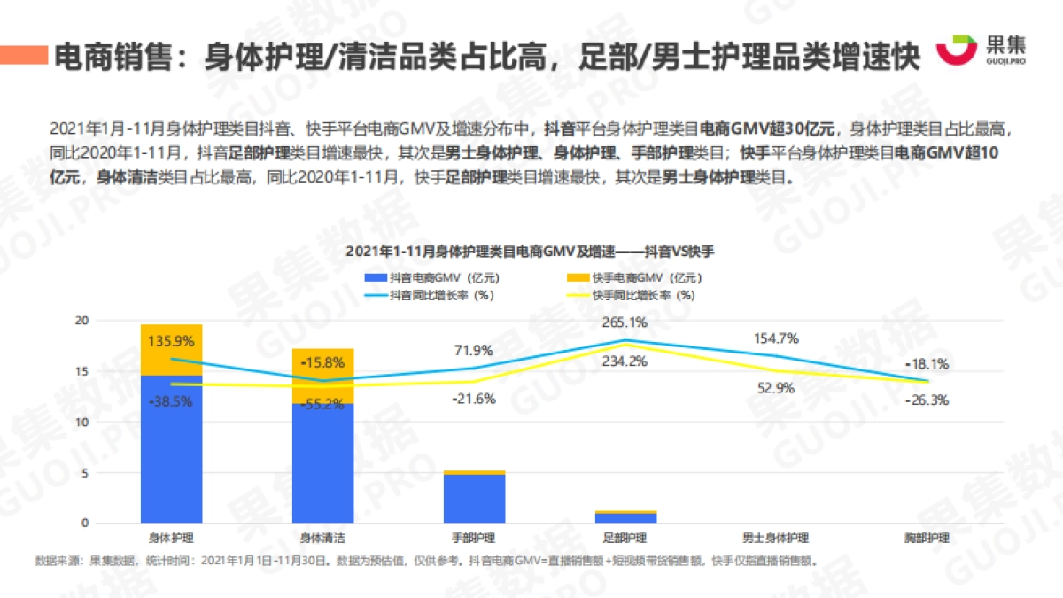 果集数据:2021年身体护理行业社媒营销分析报告-25页_第10页