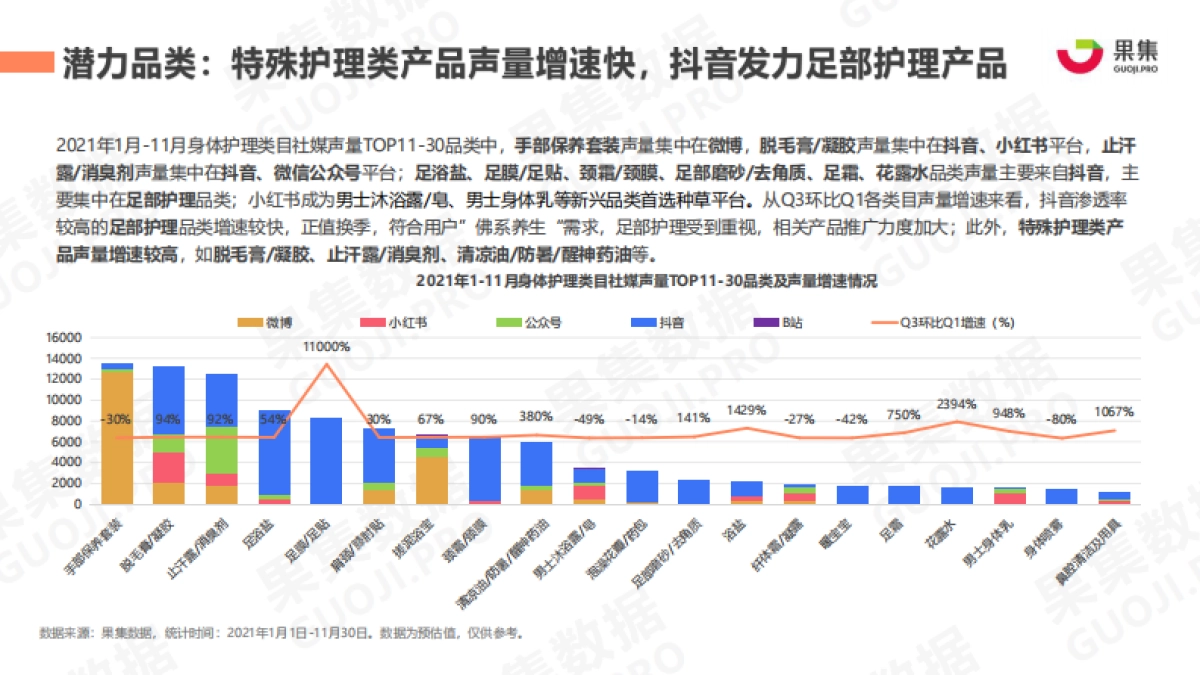果集数据:2021年身体护理行业社媒营销分析报告-25页_第7页