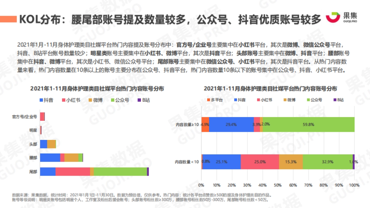 果集数据:2021年身体护理行业社媒营销分析报告-25页_第9页