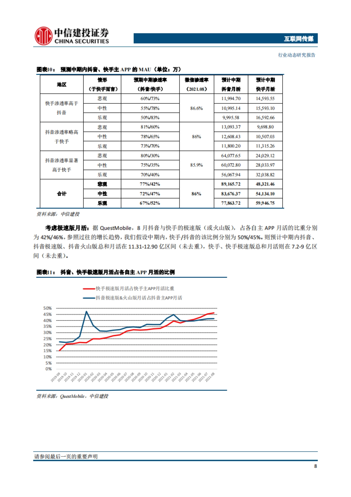 互联网传媒行业短视频前三季度回顾：双寡头格局稳定、长短持续相融、巨头多元发展-中信建投_第9页