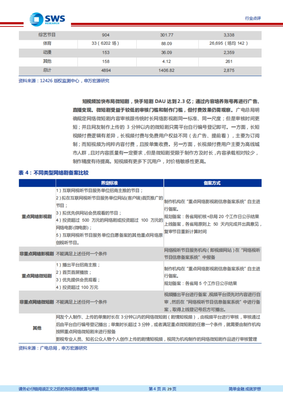 互联网传媒行业周报：长视频景气度和竞争格局变化_第4页
