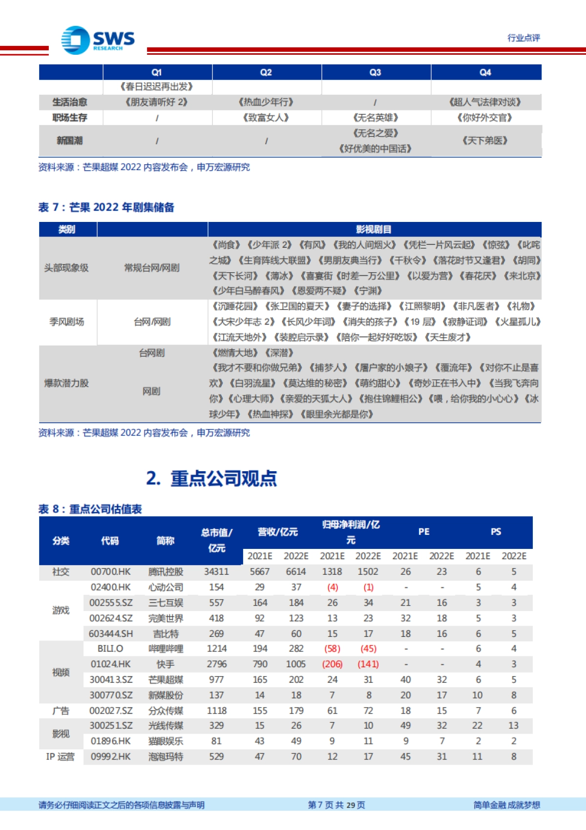 互联网传媒行业周报：长视频景气度和竞争格局变化_第7页