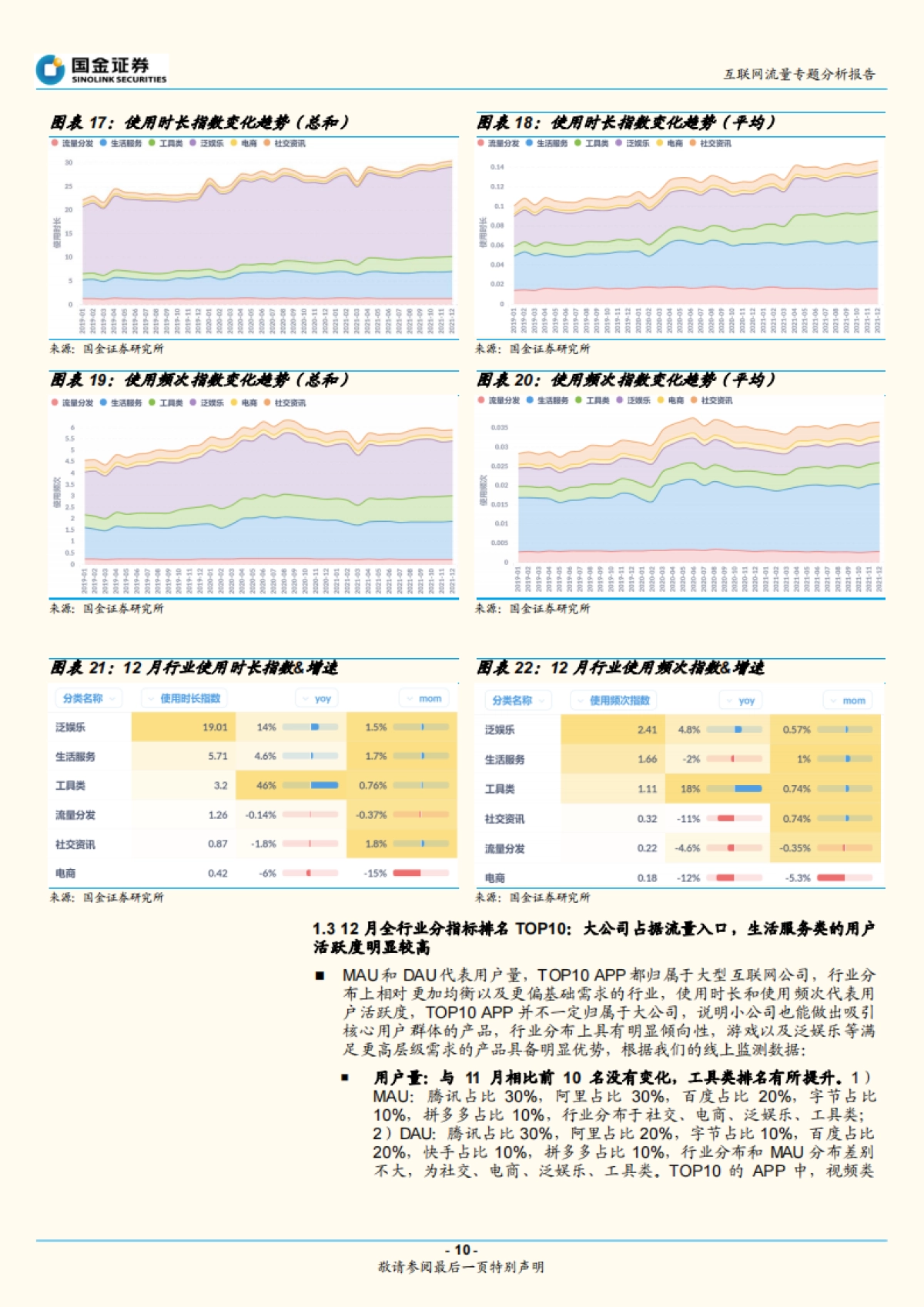 互联网行业流量专题分析报告：电商用户回落，泛娱乐线上消费持续向好-国金证券-26页_第10页
