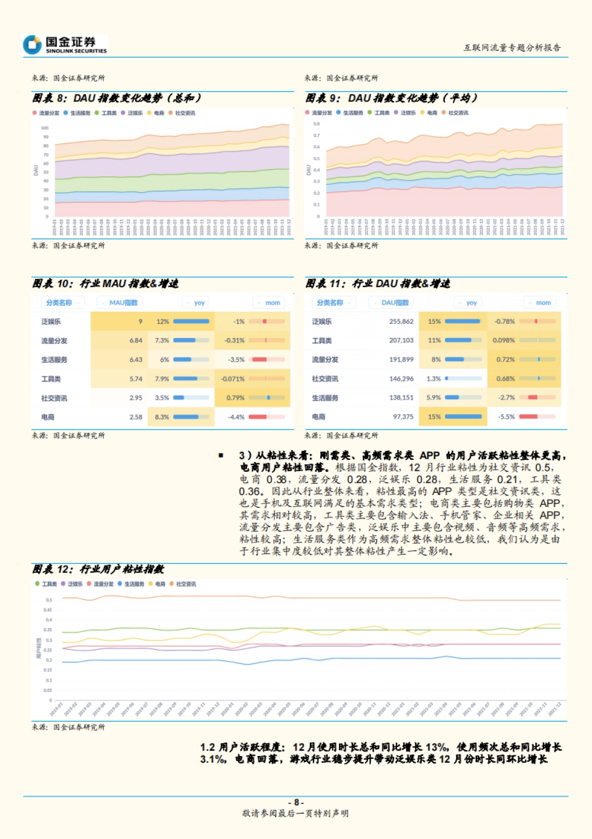互联网行业流量专题分析报告：电商用户回落，泛娱乐线上消费持续向好-国金证券-26页_第8页