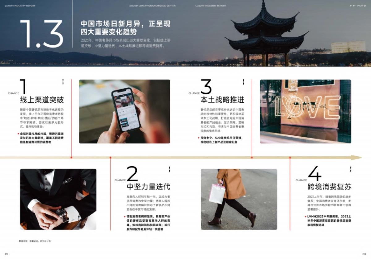 巨量引擎&德勤：2023抖音奢侈品行业白皮书_第8页