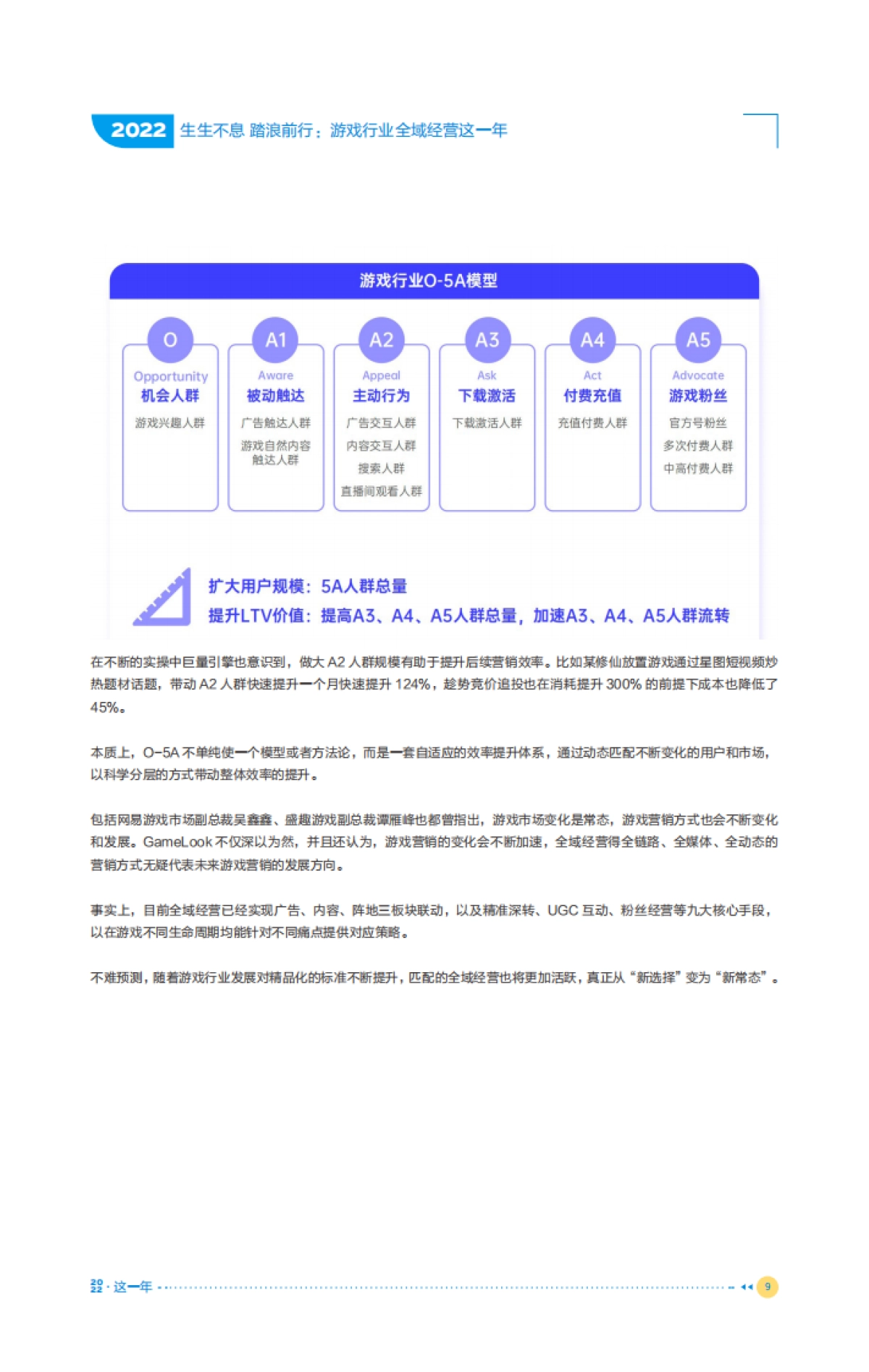 巨量引擎：游戏行业全域经营这一年_第9页